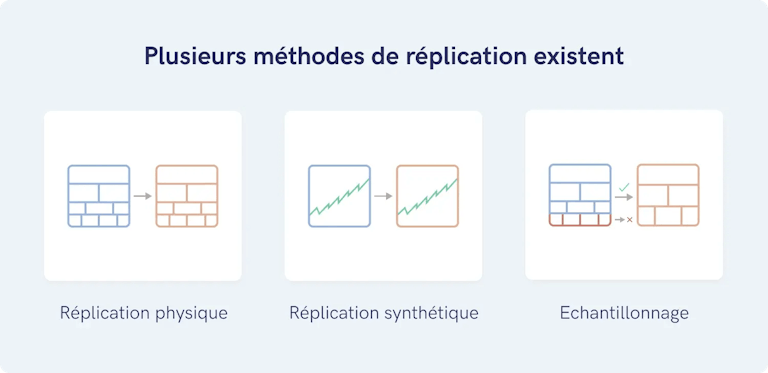 illustration méthodes de réplication
